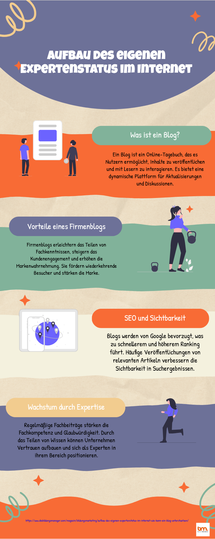 Infografik Aufbau des eigenen Expertenstatus im Internet - Wie kann ein Blog unterstützen